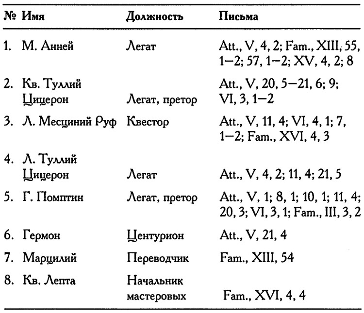 Иллюстрация к книге — Римское владычество на Востоке. Рим и Киликия [i_004.jpg]