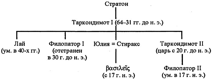 Иллюстрация к книге — Римское владычество на Востоке. Рим и Киликия [i_009.jpg]