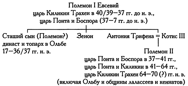 Иллюстрация к книге — Римское владычество на Востоке. Рим и Киликия [i_013.jpg]