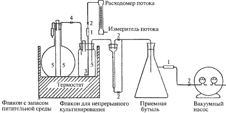 Иллюстрация к книге — Биологическая война. Введение в эпидемиологию искусственных эпидемических процессов и биологических поражений [i_033.jpg]