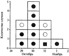 Иллюстрация к книге — Биологическая война. Введение в эпидемиологию искусственных эпидемических процессов и биологических поражений [i_055.jpg]