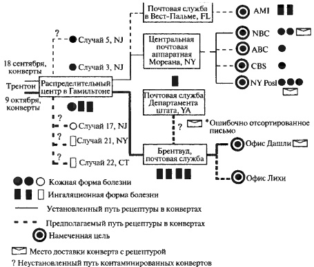 Иллюстрация к книге — Биологическая война. Введение в эпидемиологию искусственных эпидемических процессов и биологических поражений [i_061.jpg]