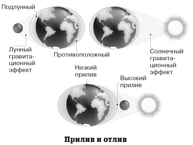 Иллюстрация к книге — География на пальцах [i_035.jpg]