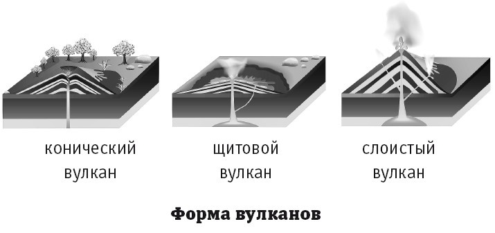 Иллюстрация к книге — География на пальцах [i_048.jpg]