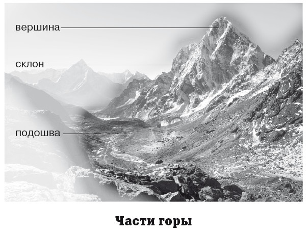 Иллюстрация к книге — География на пальцах [i_053.jpg]