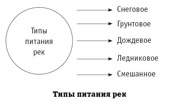 Иллюстрация к книге — География на пальцах [i_074.jpg]