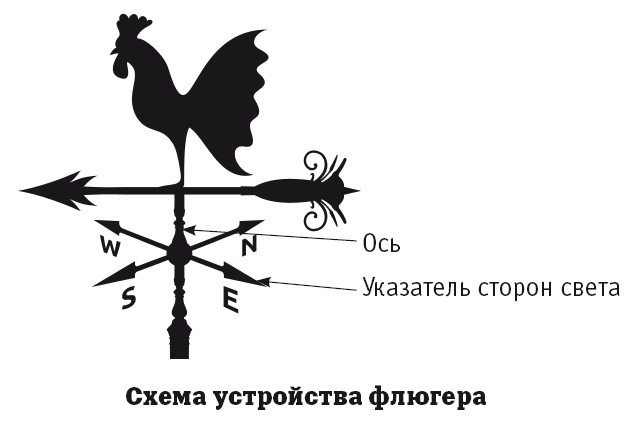 Иллюстрация к книге — География на пальцах [i_093.jpg]