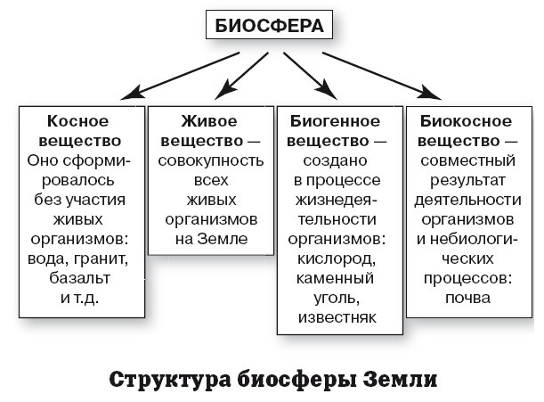 Иллюстрация к книге — География на пальцах [i_106.jpg]