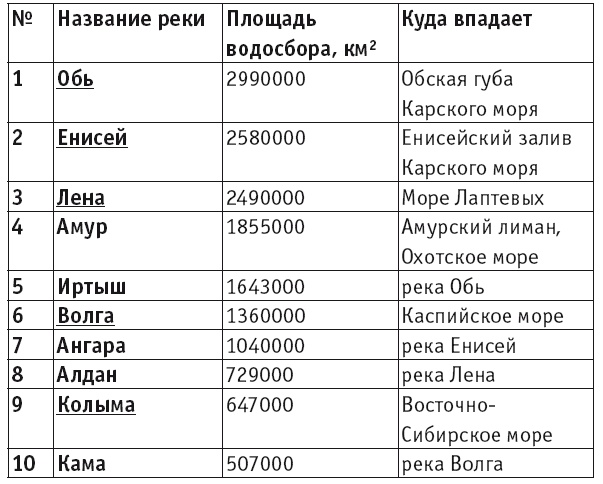 Иллюстрация к книге — География на пальцах [i_151.jpg]
