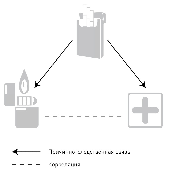 Иллюстрация к книге — 0,05. Доказательная медицина от магии до поисков бессмертия [img_11.jpg]