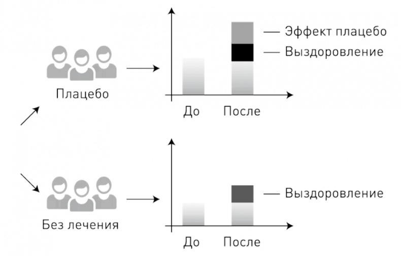 Иллюстрация к книге — 0,05. Доказательная медицина от магии до поисков бессмертия [img_2.jpg]