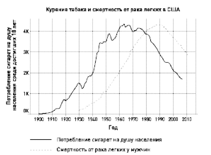 Иллюстрация к книге — 0,05. Доказательная медицина от магии до поисков бессмертия [img_20.jpg]