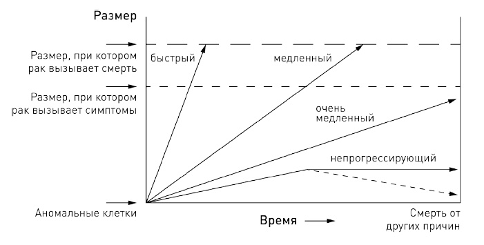 Иллюстрация к книге — 0,05. Доказательная медицина от магии до поисков бессмертия [img_30.jpg]