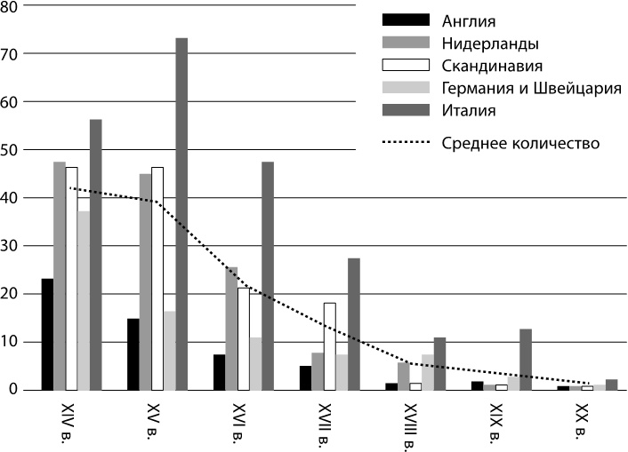 Иллюстрация к книге — Века перемен. События, люди, явления: какому столетию досталось больше всего? [i_002.jpg]