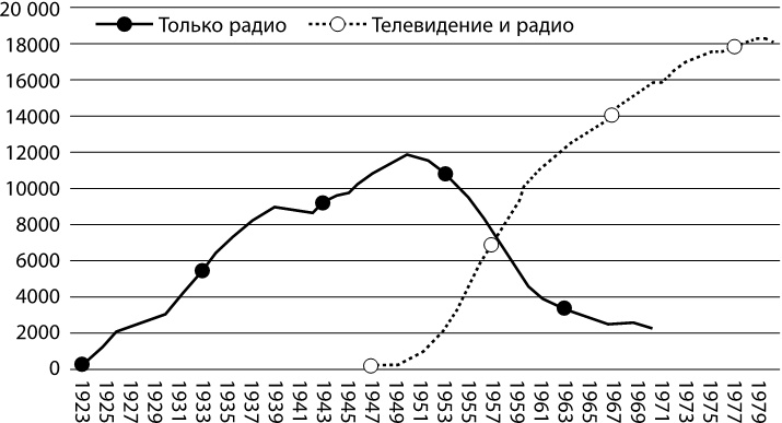 Иллюстрация к книге — Века перемен. События, люди, явления: какому столетию досталось больше всего? [i_010.jpg]