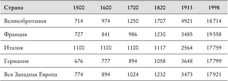 Иллюстрация к книге — Века перемен. События, люди, явления: какому столетию досталось больше всего? [i_014.jpg]