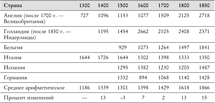 Иллюстрация к книге — Века перемен. События, люди, явления: какому столетию досталось больше всего? [i_015.jpg]