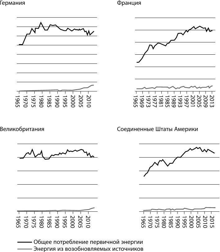 Иллюстрация к книге — Века перемен. События, люди, явления: какому столетию досталось больше всего? [i_018.jpg]