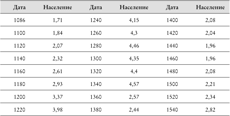 Иллюстрация к книге — Века перемен. События, люди, явления: какому столетию досталось больше всего? [i_020.jpg]