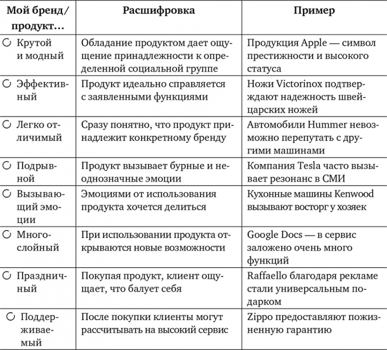 Иллюстрация к книге — неЖЕНСКОЕ ДЕЛО. Секретный опыт успешных бизнес-леди [i_003.jpg]