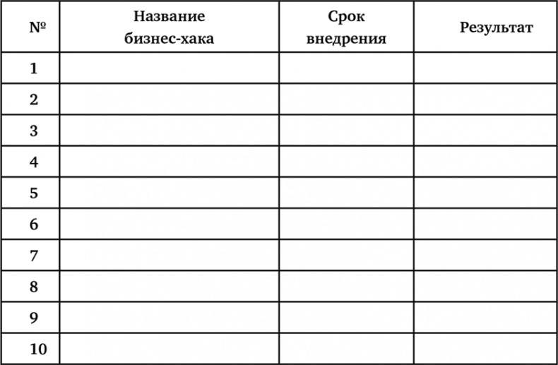 Иллюстрация к книге — неЖЕНСКОЕ ДЕЛО. Секретный опыт успешных бизнес-леди [i_013.jpg]