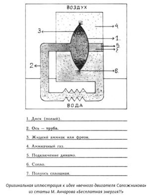 Иллюстрация к книге — Михаил Анчаров. Писатель, бард, художник, драматург [image030.jpg]