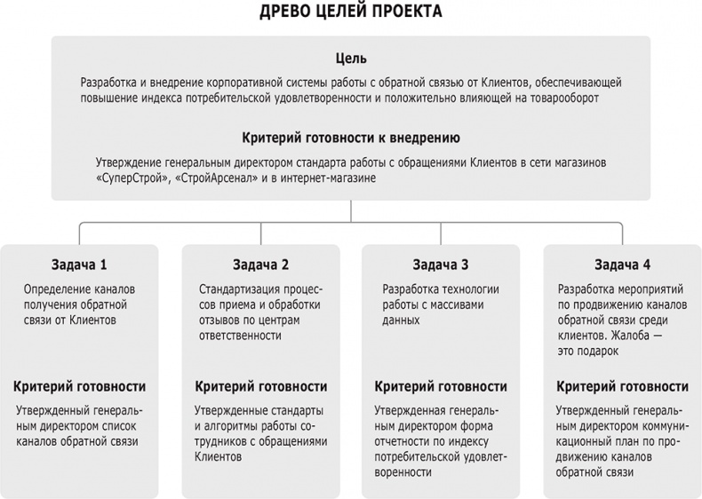 Иллюстрация к книге — Фидбэк. Получите обратную связь! [i_021.jpg]