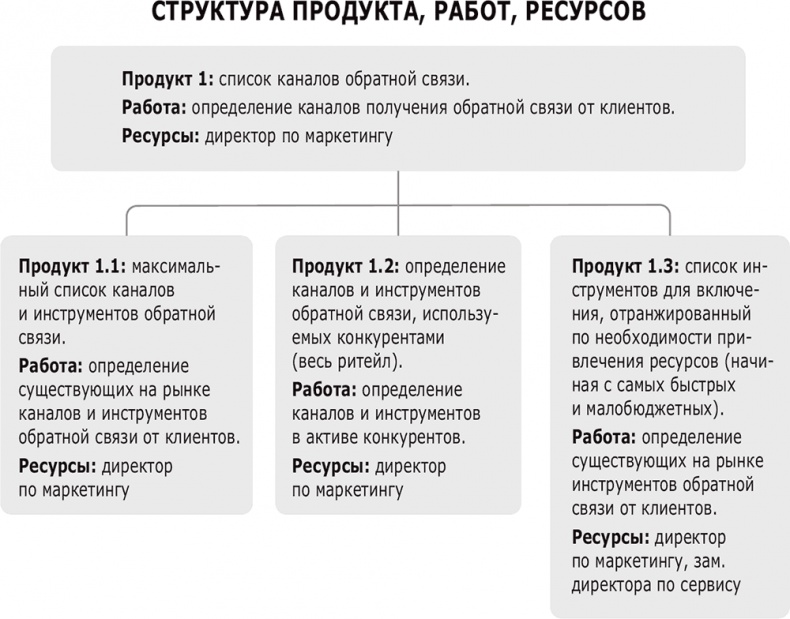 Иллюстрация к книге — Фидбэк. Получите обратную связь! [i_024.jpg]