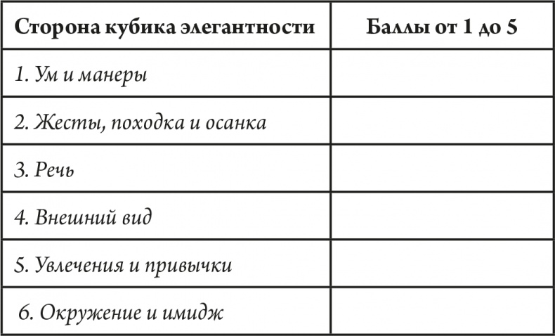 Иллюстрация к книге — Элегантность в однушке. Этикет для женщин [i_001.jpg]