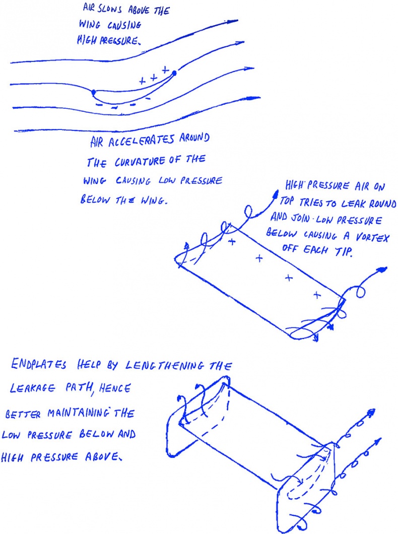 Иллюстрация к книге — Как построить машину. Автобиография величайшего конструктора «Формулы-1» [i_013.jpg]