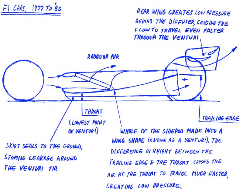 Иллюстрация к книге — Как построить машину. Автобиография величайшего конструктора «Формулы-1» [i_014.jpg]