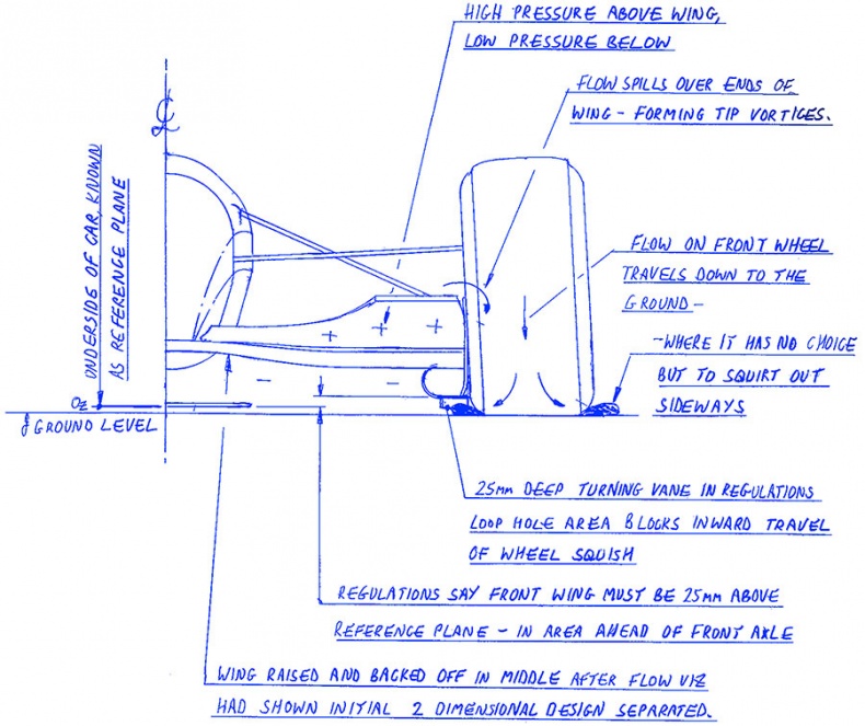 Иллюстрация к книге — Как построить машину. Автобиография величайшего конструктора «Формулы-1» [i_026.jpg]