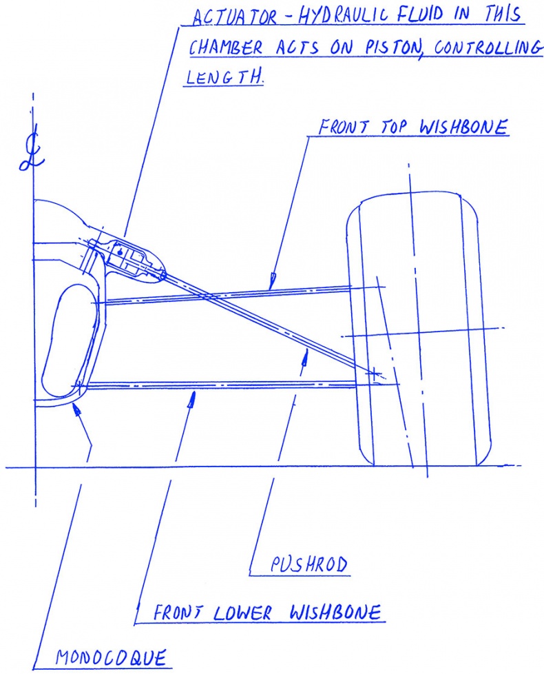 Иллюстрация к книге — Как построить машину. Автобиография величайшего конструктора «Формулы-1» [i_028.jpg]