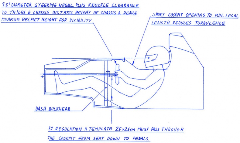 Иллюстрация к книге — Как построить машину. Автобиография величайшего конструктора «Формулы-1» [i_033.jpg]