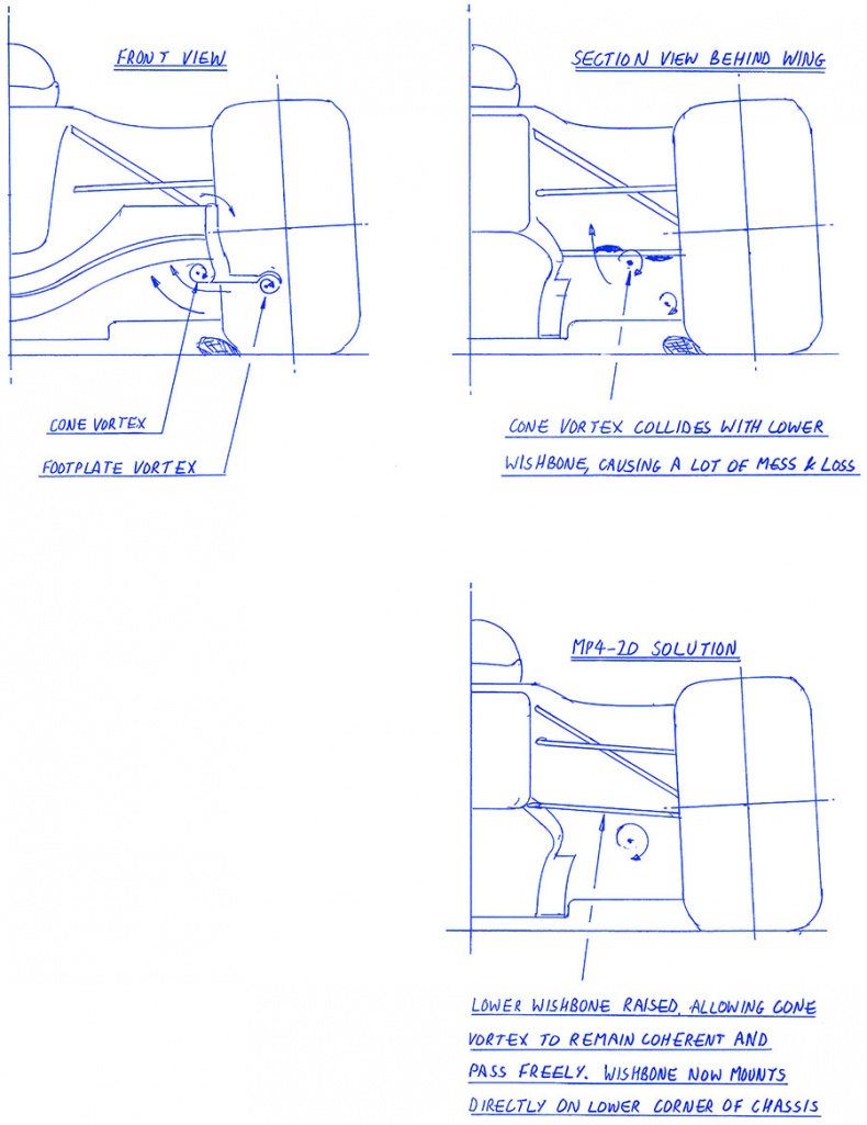 Иллюстрация к книге — Как построить машину. Автобиография величайшего конструктора «Формулы-1» [i_041.jpg]