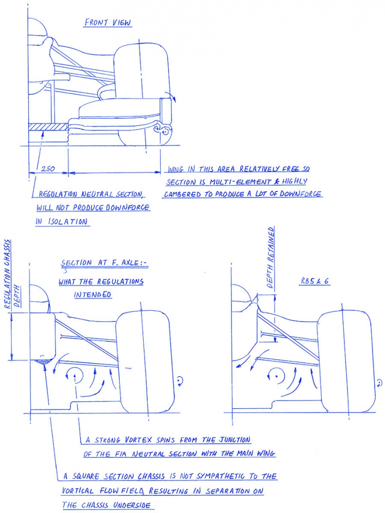 Иллюстрация к книге — Как построить машину. Автобиография величайшего конструктора «Формулы-1» [i_043.jpg]