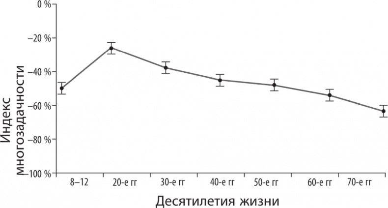 Иллюстрация к книге — Рассеянный ум. Как нашему древнему мозгу выжить в мире новейших цифровых технологий [i_006.jpg]