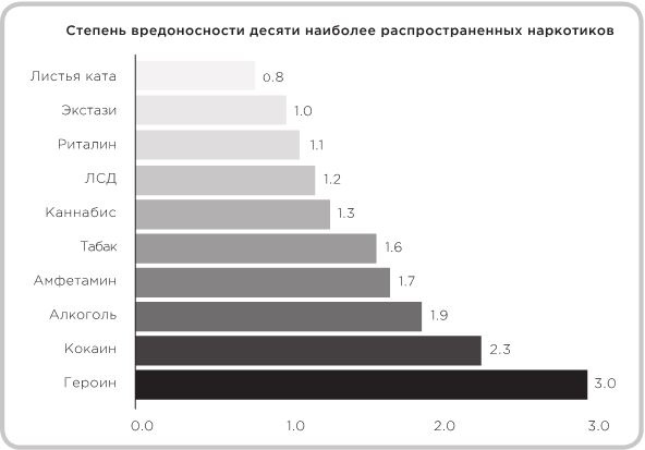 Иллюстрация к книге — Не оторваться. Почему наш мозг любит всё новое и так ли это хорошо в эпоху интернета [i_003.jpg]