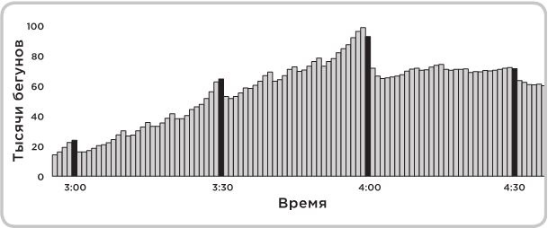 Иллюстрация к книге — Не оторваться. Почему наш мозг любит всё новое и так ли это хорошо в эпоху интернета [i_005.jpg]