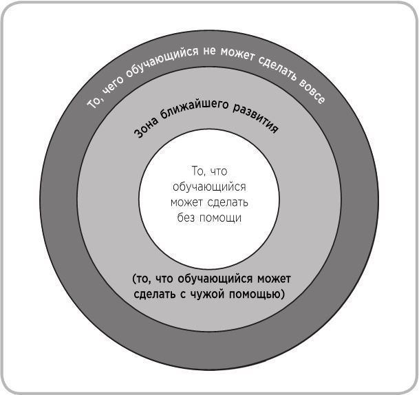 Иллюстрация к книге — Не оторваться. Почему наш мозг любит всё новое и так ли это хорошо в эпоху интернета [i_013.jpg]