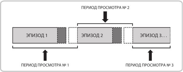 Иллюстрация к книге — Не оторваться. Почему наш мозг любит всё новое и так ли это хорошо в эпоху интернета [i_027.jpg]