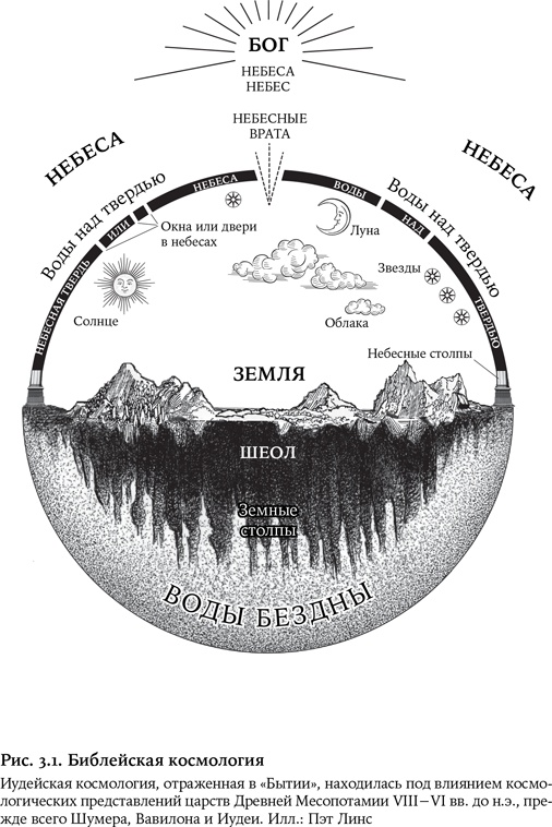 Иллюстрация к книге — Небеса на земле. Научный взгляд на загробную жизнь, бессмертие и утопии [i_009.jpg]