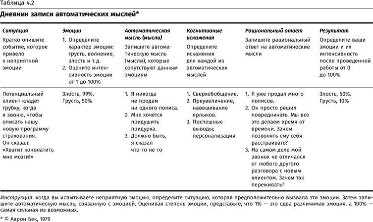 Иллюстрация к книге — Терапия настроения. Клинически доказанный способ победить депрессию без таблеток [i_011.jpg]