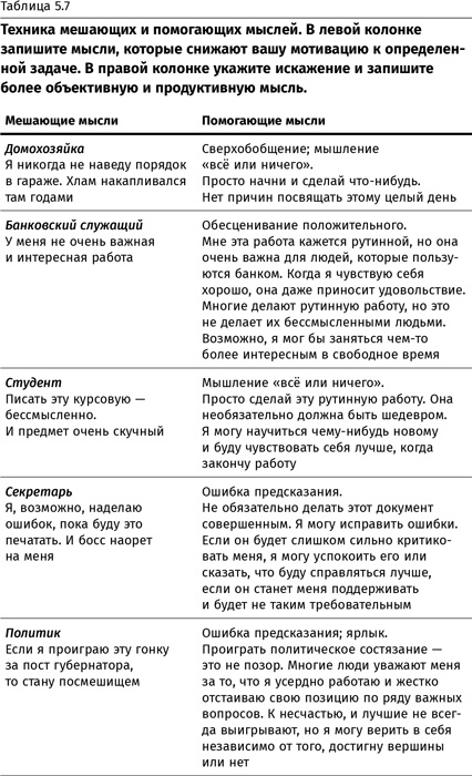 Иллюстрация к книге — Терапия настроения. Клинически доказанный способ победить депрессию без таблеток [i_022.jpg]