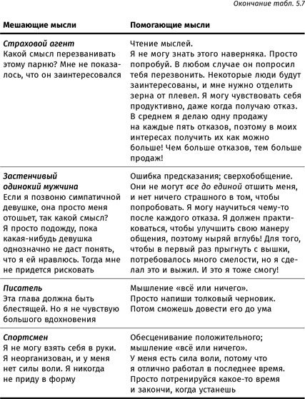 Иллюстрация к книге — Терапия настроения. Клинически доказанный способ победить депрессию без таблеток [i_023.jpg]