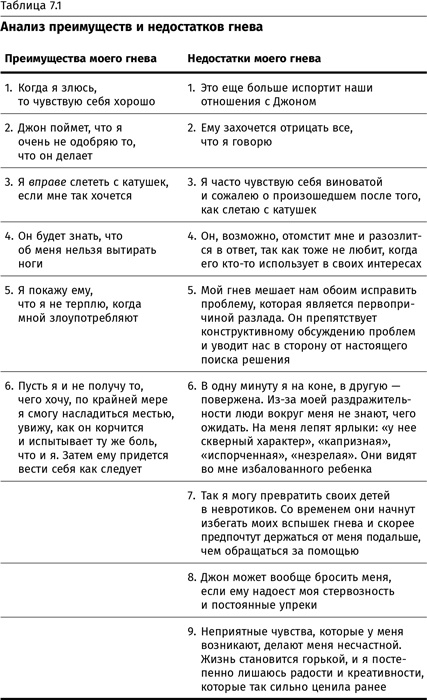 Иллюстрация к книге — Терапия настроения. Клинически доказанный способ победить депрессию без таблеток [i_033.jpg]