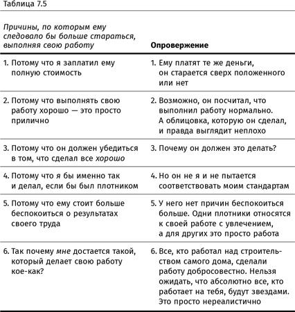Иллюстрация к книге — Терапия настроения. Клинически доказанный способ победить депрессию без таблеток [i_037.jpg]