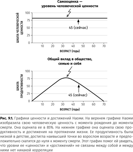 Иллюстрация к книге — Терапия настроения. Клинически доказанный способ победить депрессию без таблеток [i_043.jpg]