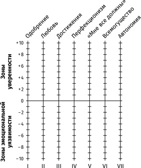 Иллюстрация к книге — Терапия настроения. Клинически доказанный способ победить депрессию без таблеток [i_059.jpg]