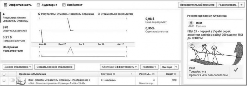 Иллюстрация к книге — Таргетированная реклама. Точно в яблочко [i_085.jpg]